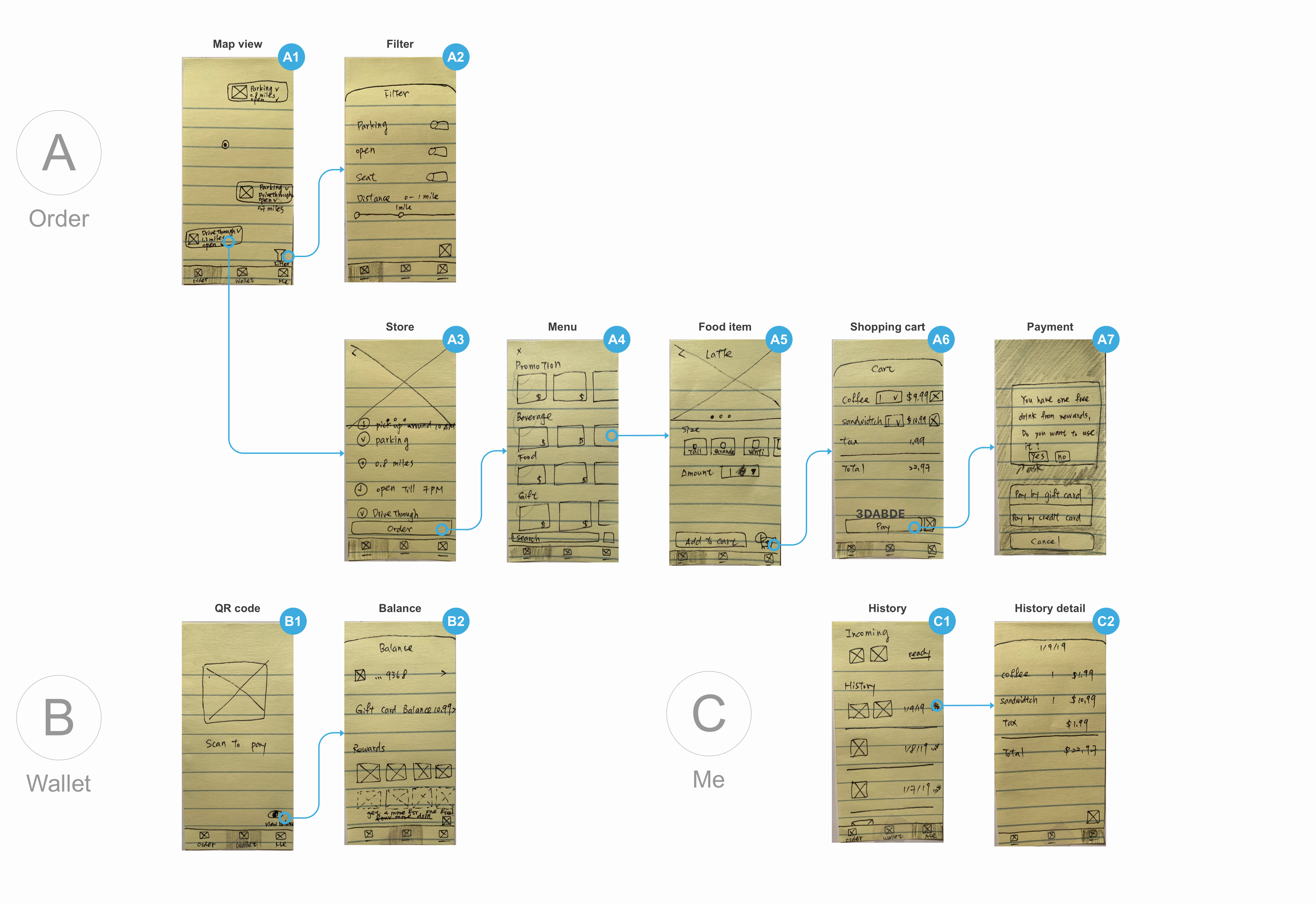 My screen design of Starbucks. It has three tabs: order, wallet and me.