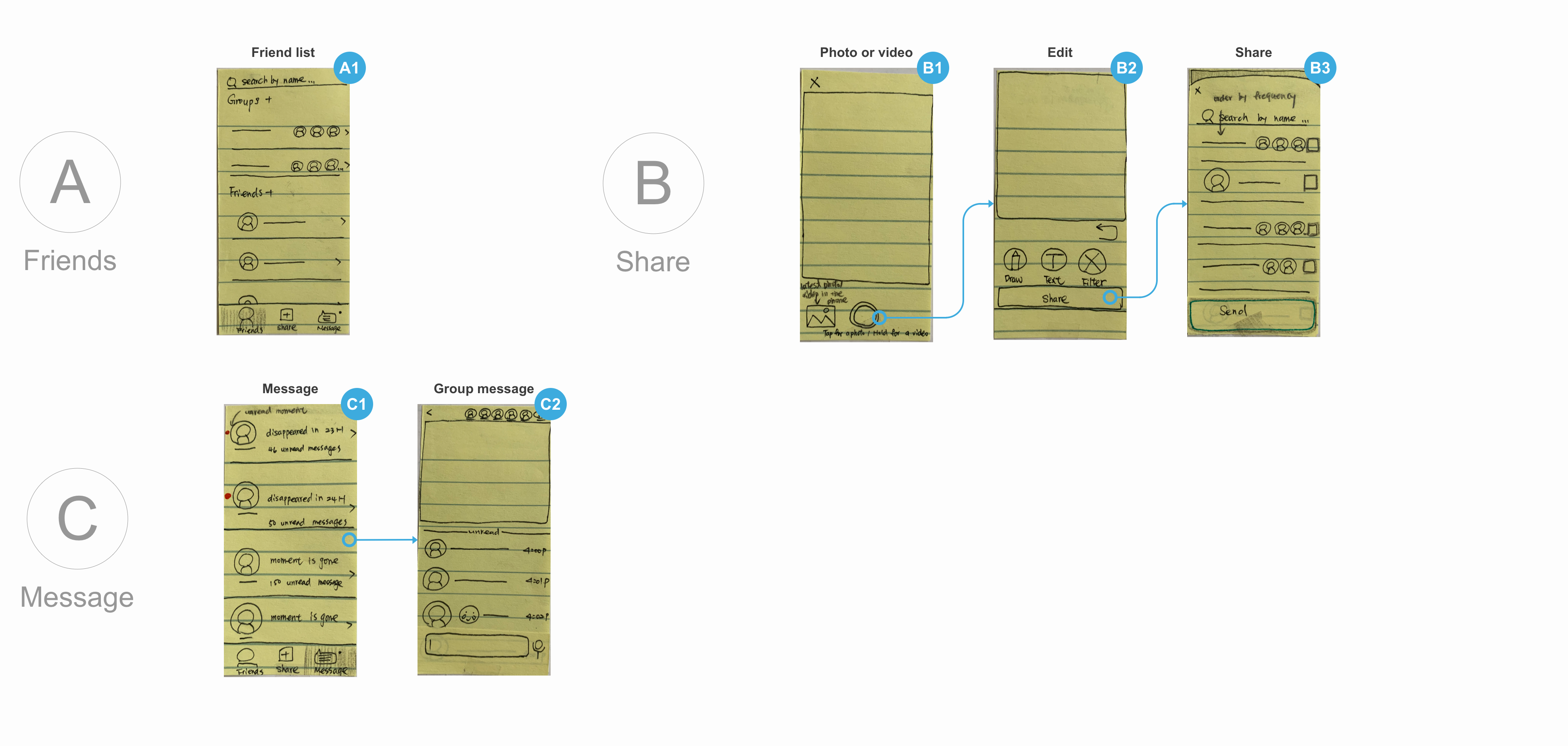 My screen design of Snapchat app. It has three tabs: friends, share and message.