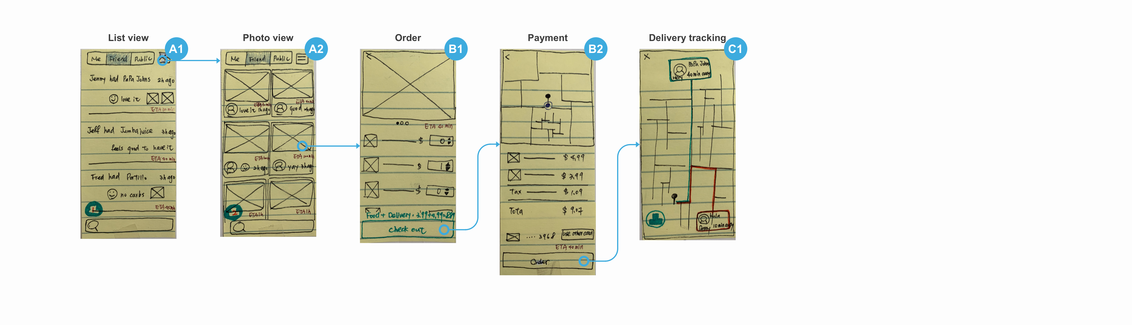 My screen design of Uber Eats app. The screen process is from looking at the ordering history to order and delivery tracking.