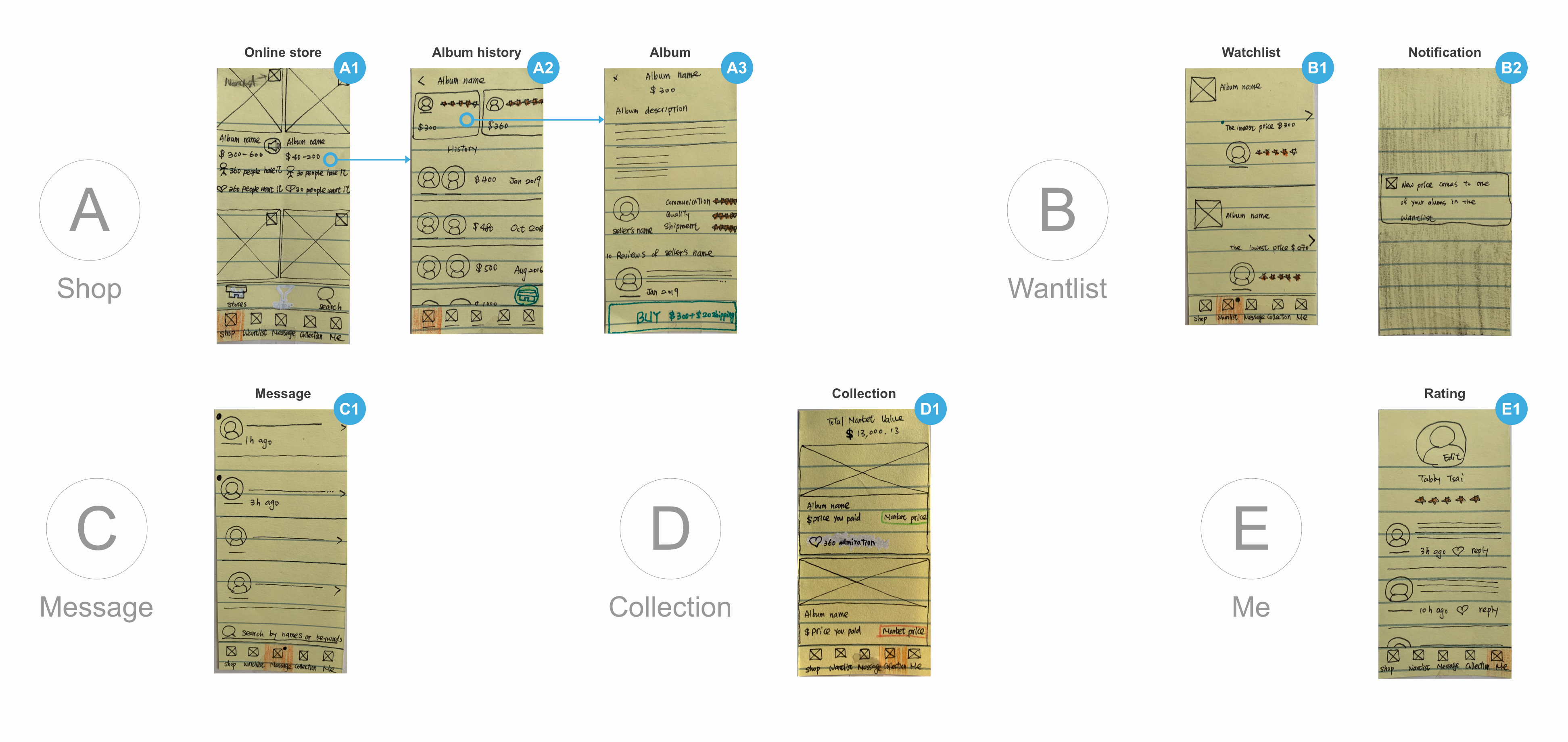Screen design of Discogs app. It has five tabs: shop, wantlist, message, collection and me.