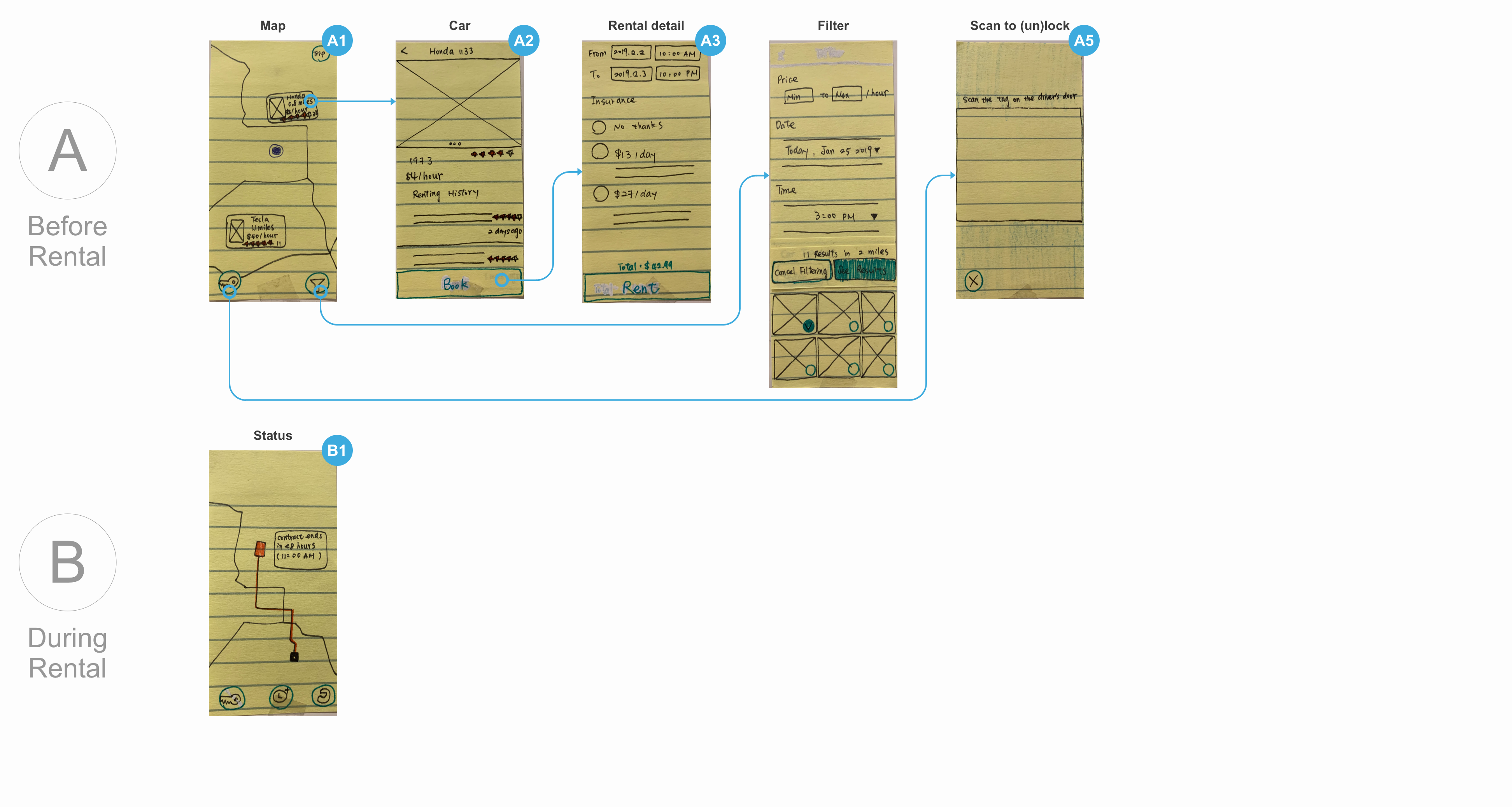 My screen design of Getaround app. It shows the map around neighborhoods and users see available car options.