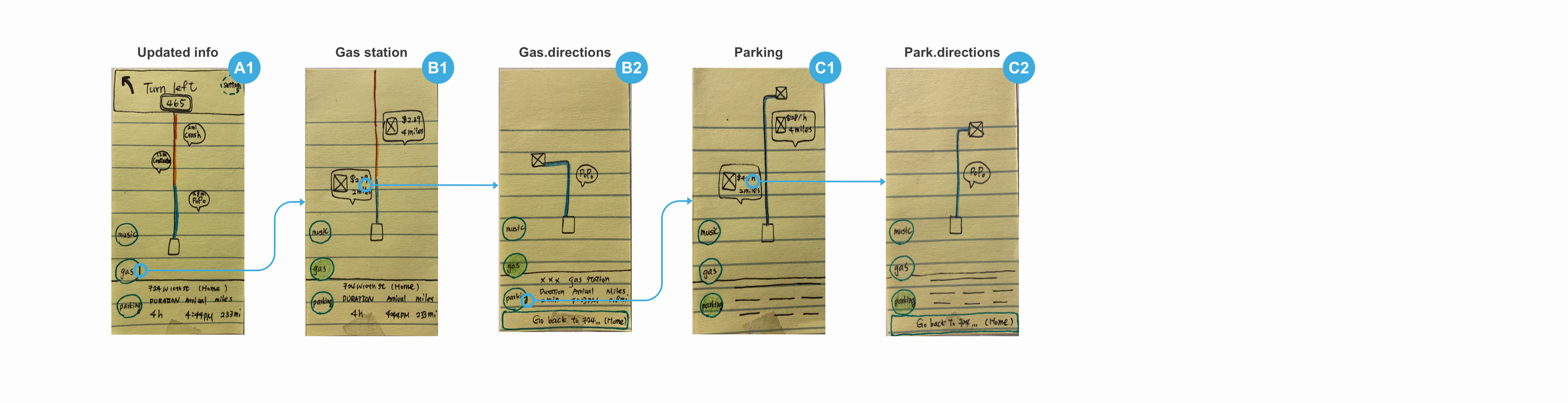 My screen design of Waze app. It has a map with a gas station button and a parking space button on the left side of the app.