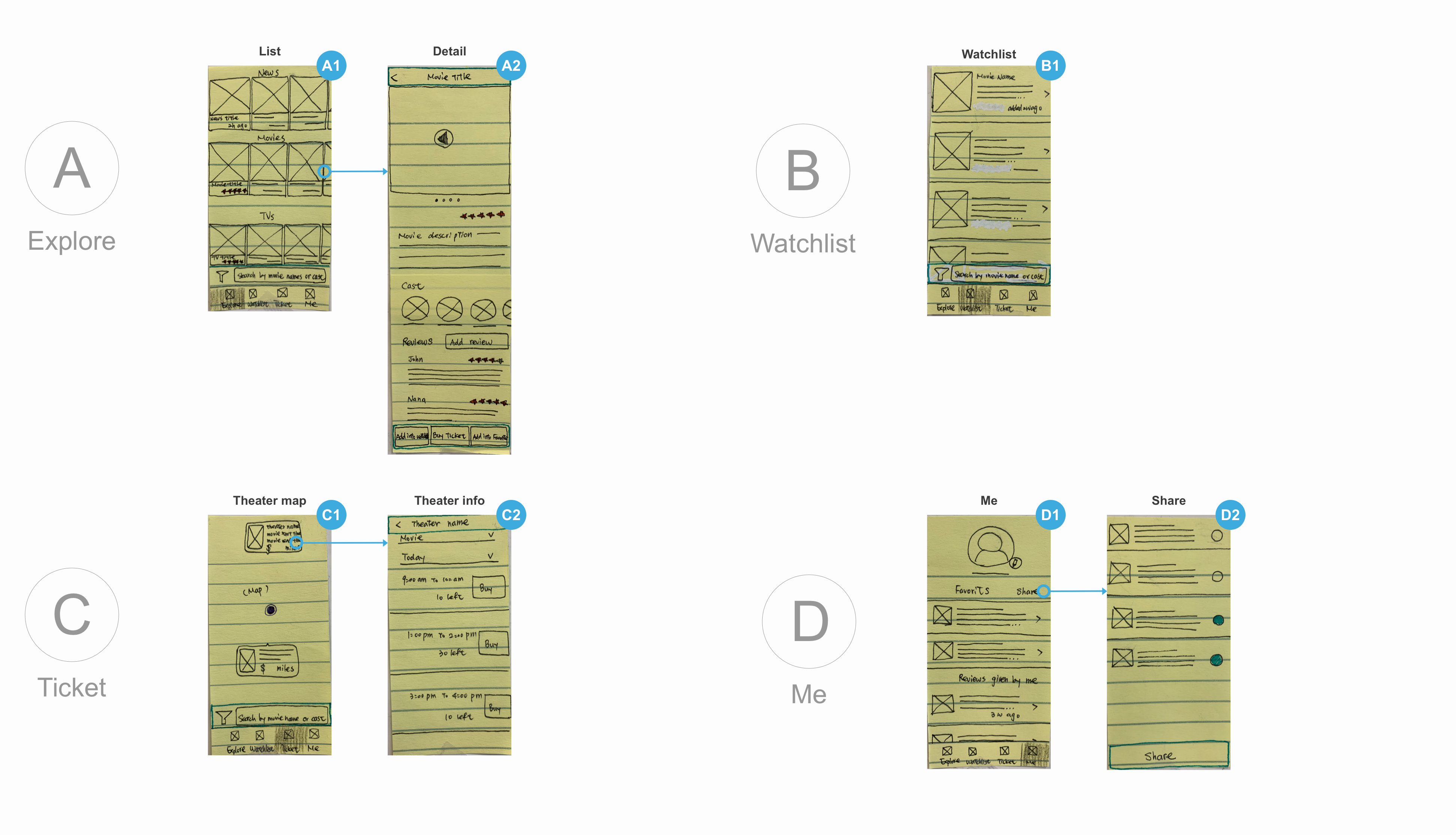 My screen design of IMDb app. It has four tabs: explore, watchlist, ticket and me.