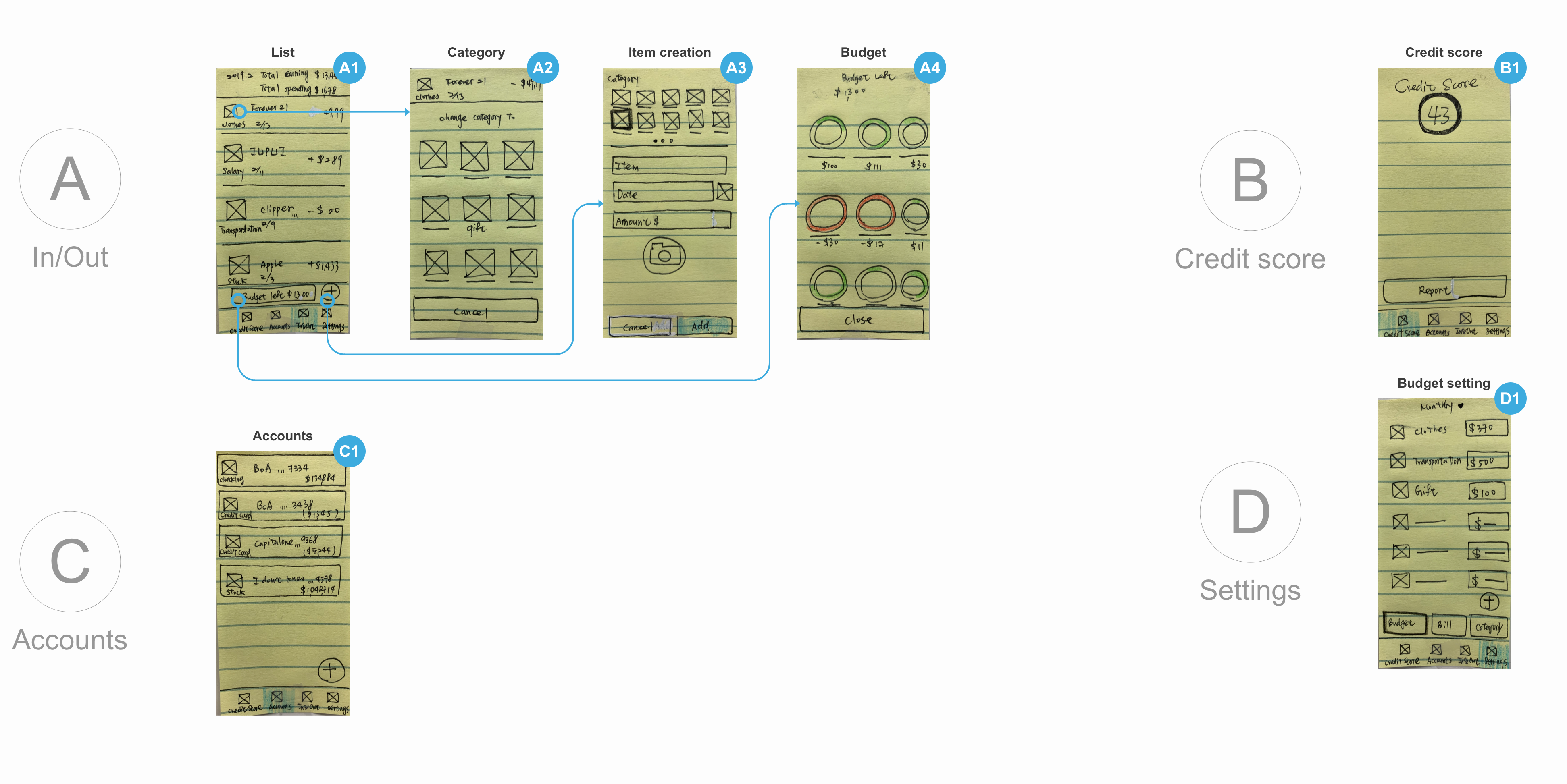 My screen design of Mint app. It shows four tabs: credit score, accounts, in/out and settings.