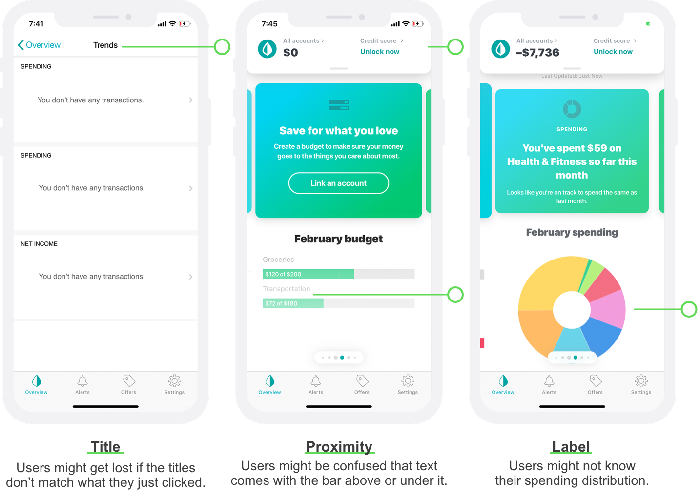The left screen shows the title: trend; The middle screen shows two bars for the monthly budget; The right screen shows a pie with coloful pieces without labels.