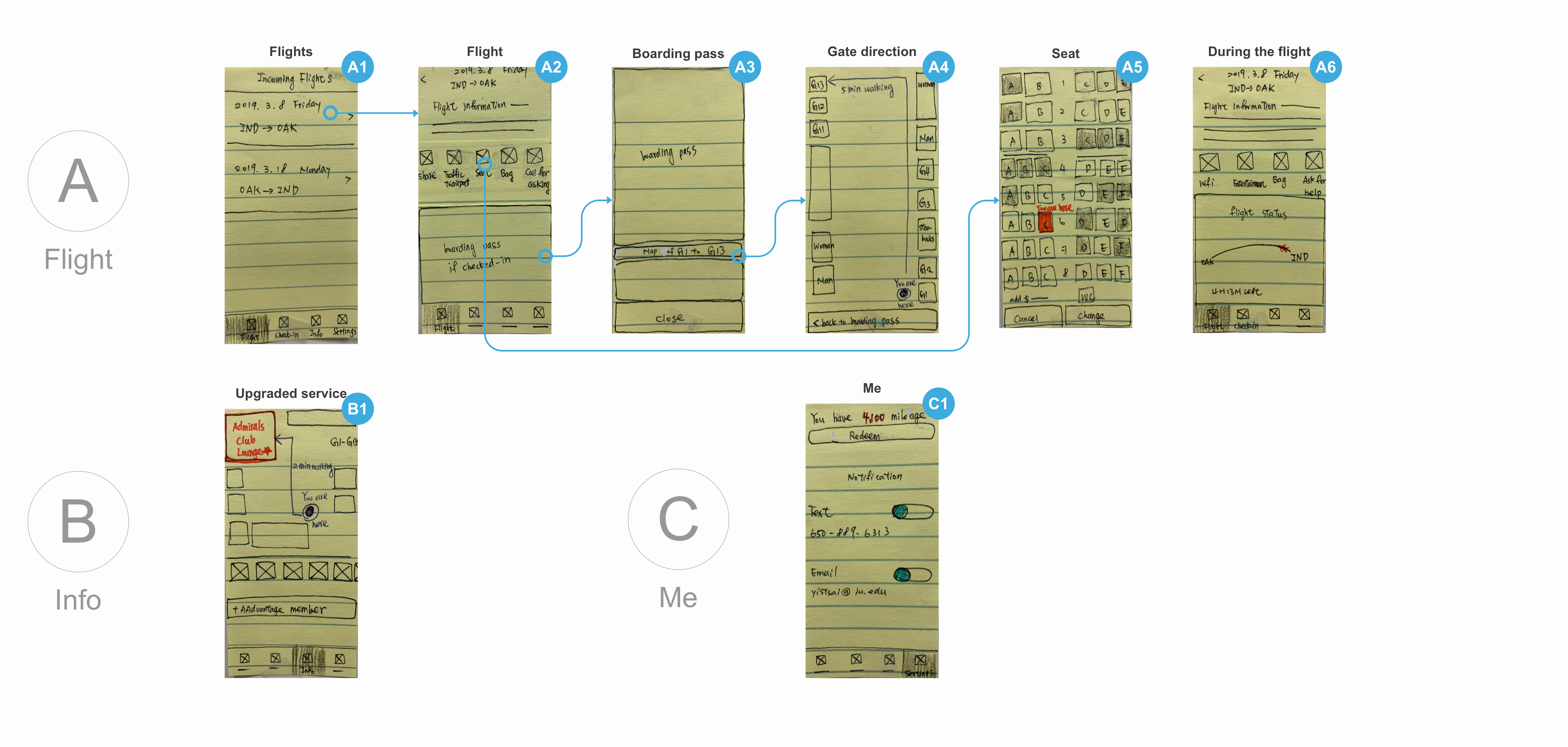 My screen design of American Airlines app. It has four tabs: flight, check-in, info and settings.