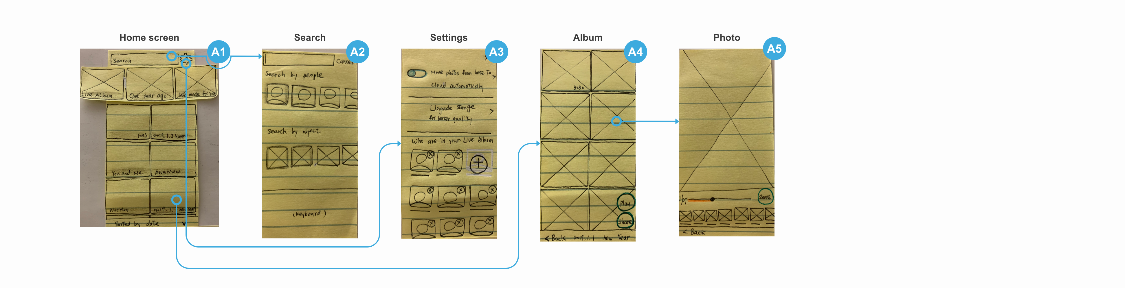 My screen design of Google Photos app. It shows videos made by Google Photos and albums at the main page, and users can go further for a specific album and then a photo.