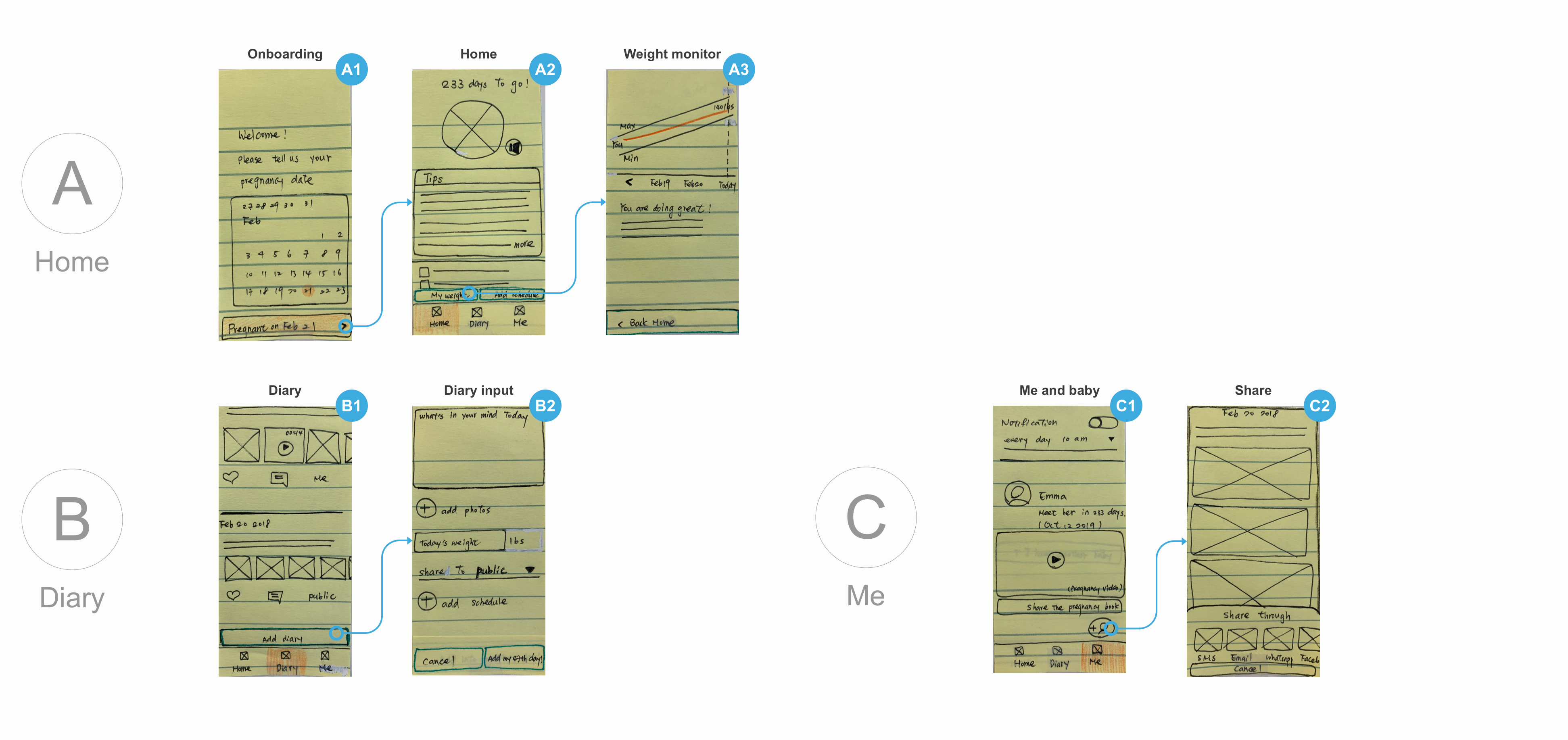 My screen design of 280days app. It has three tabs: home, diary and me.