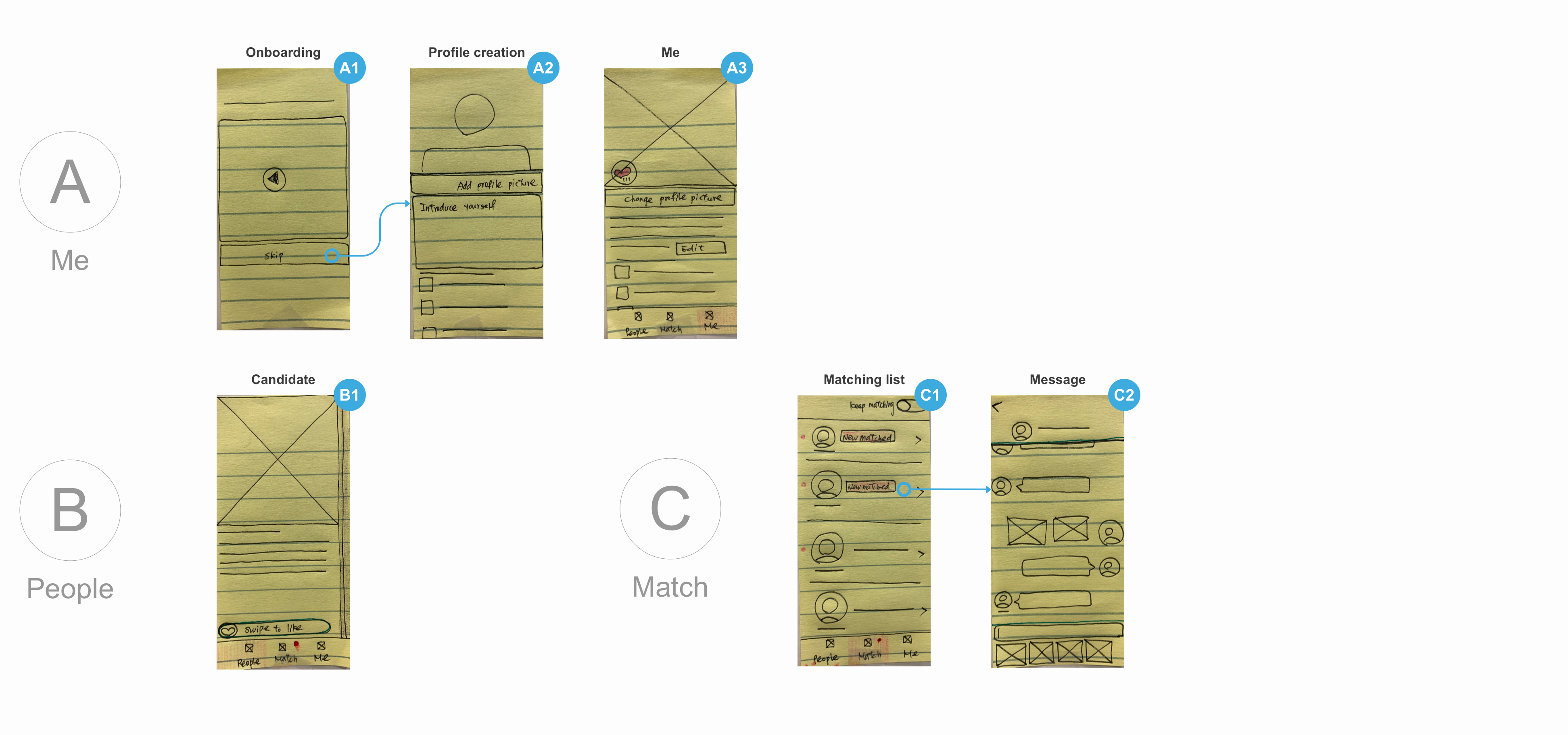 My screen design of Tinder app. It has three tabs: people, match and me.