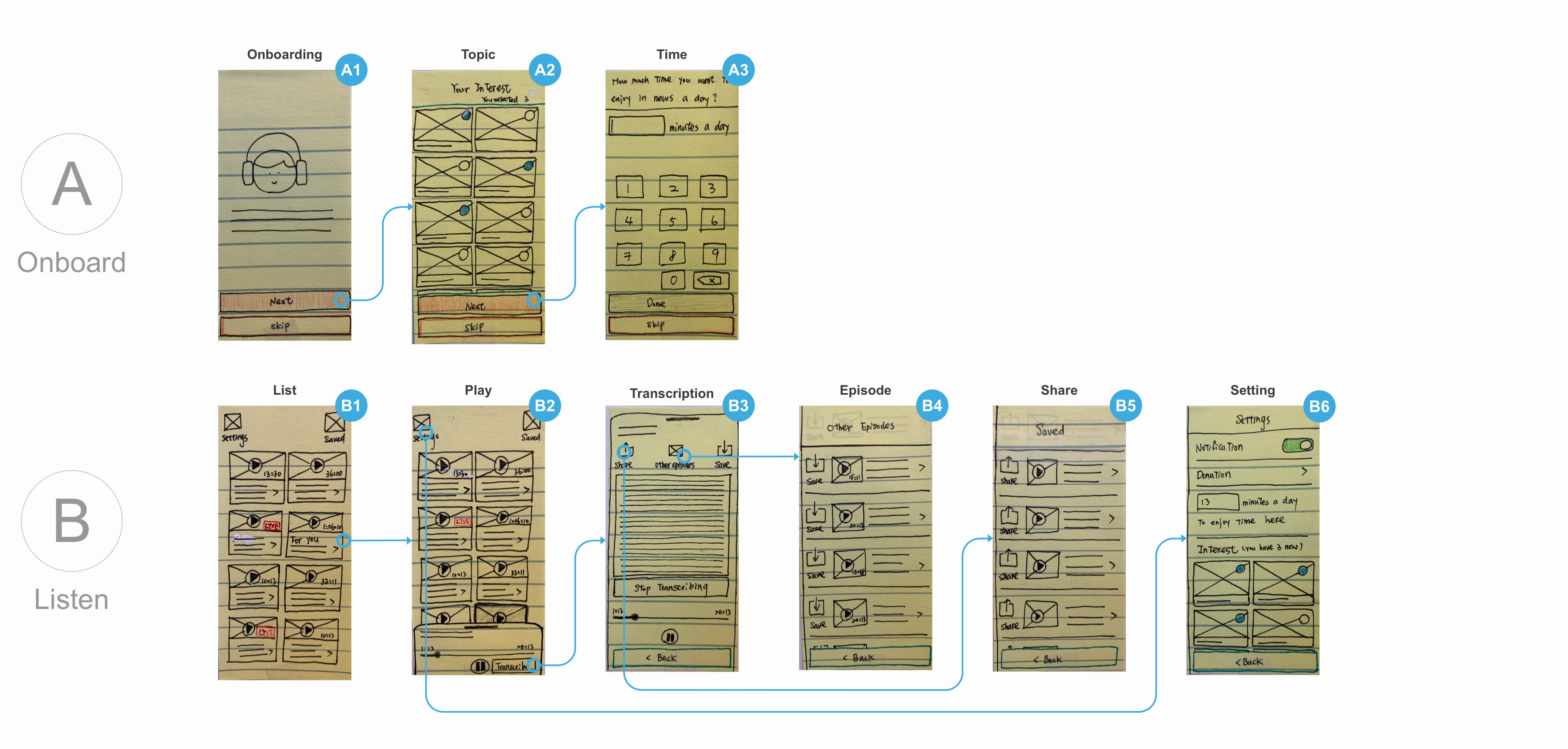 My screen design of WNYC app. It has onboarding screens in the beginning of using the app. Then users can start listening news online or save it for listening offline.