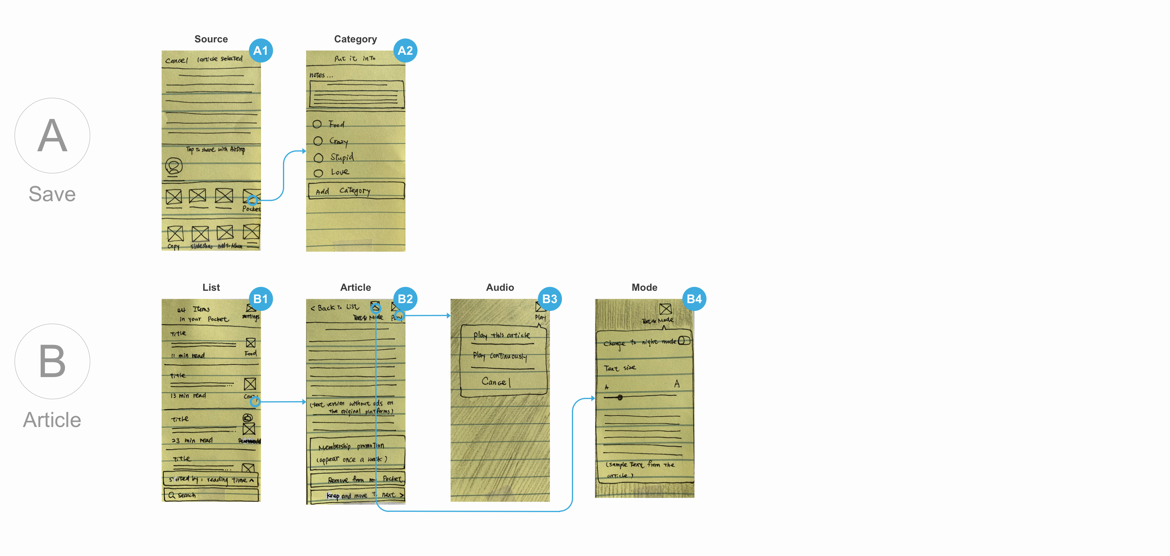 My screen design of Pocket app. You add articles into Pocket app and then read it or listen to it later.