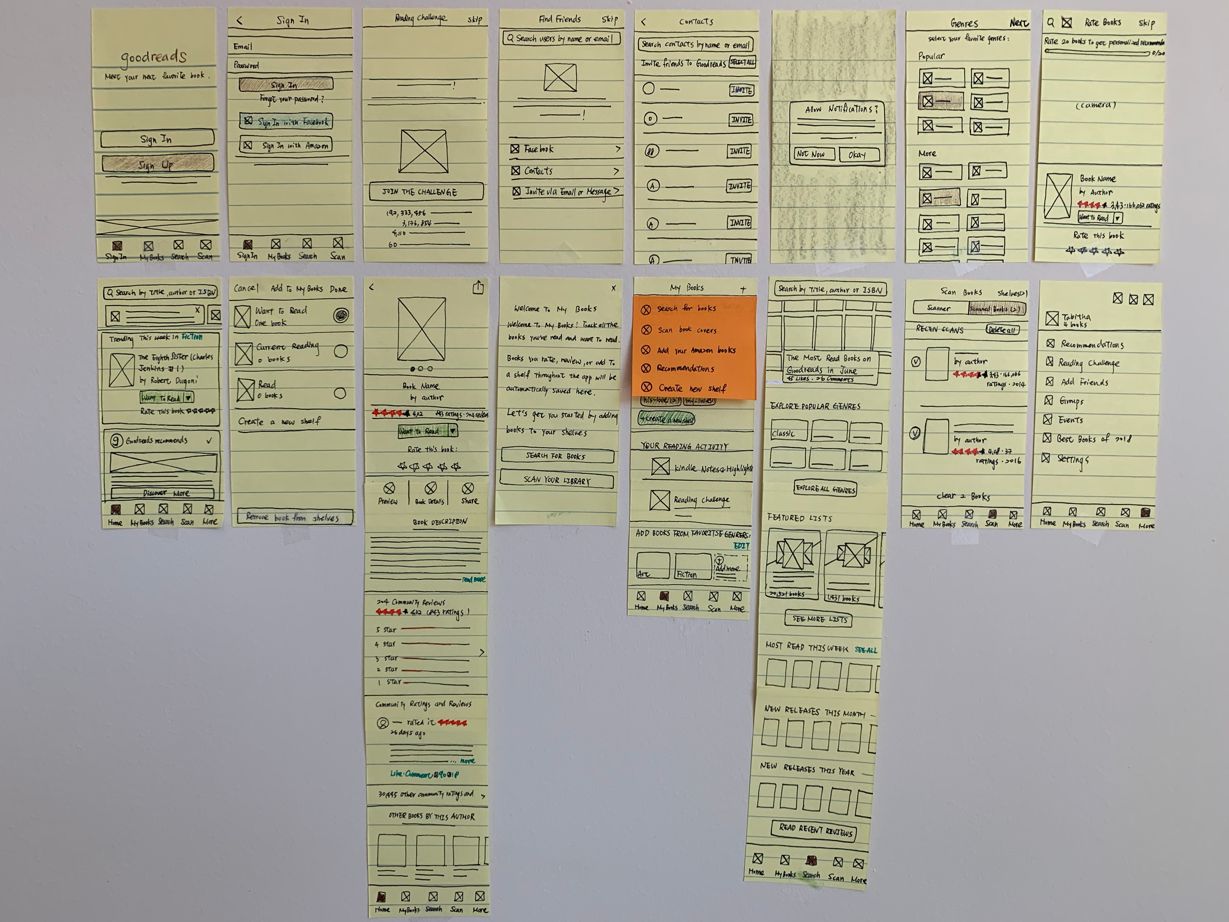 Deconstructing the screens used in the Goodreads app