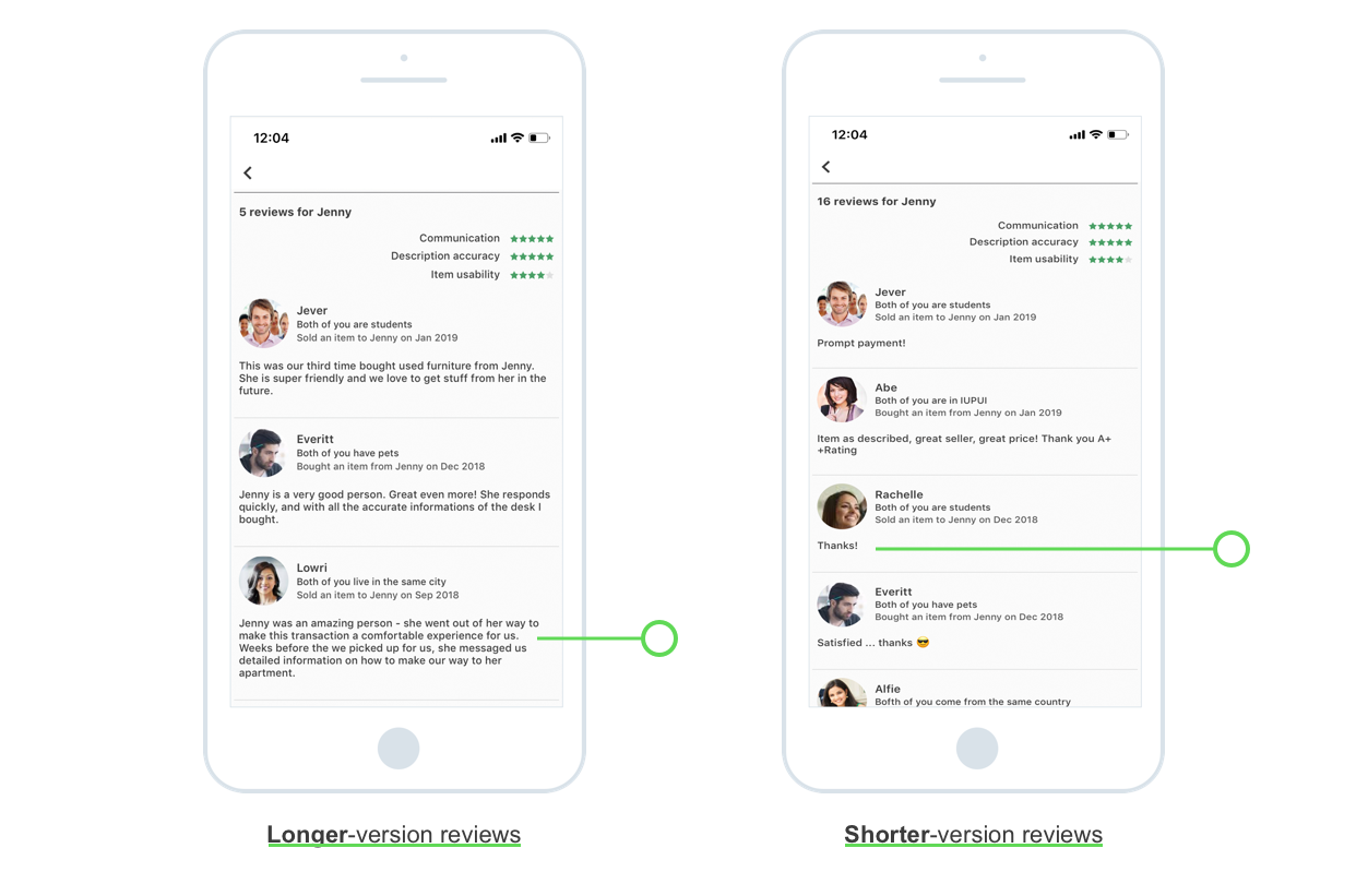 using longer version reviews and shorter ones to see if it impacted users' behaviors