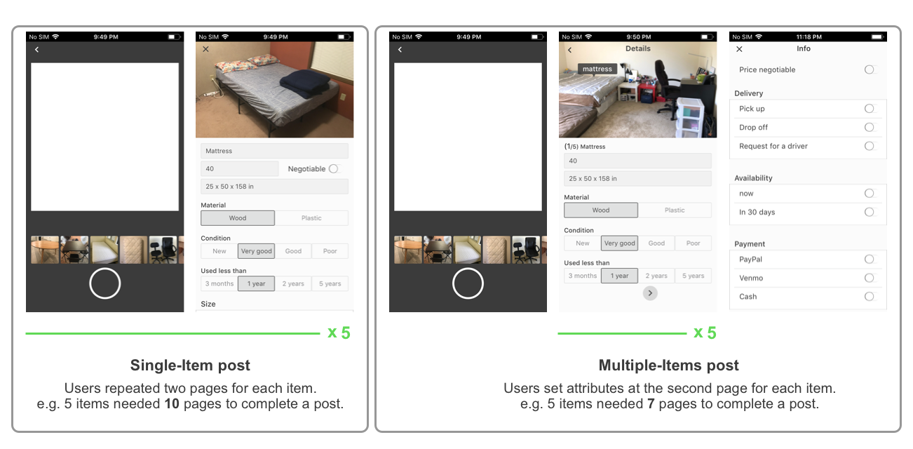 for posting one item at a time, it needed 10 pages to post 5 items; for posting multiple items in a post, it needed 7 pages to post 5 items.