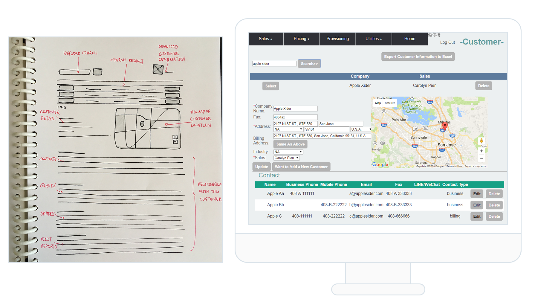 the sketch of customer management