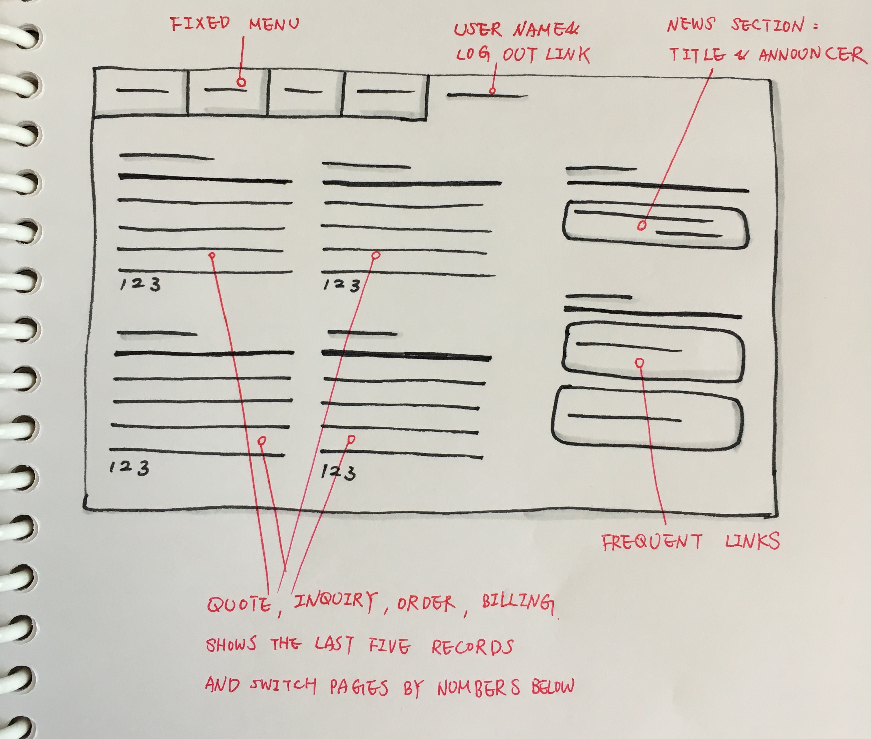 the sketch of the dashboard