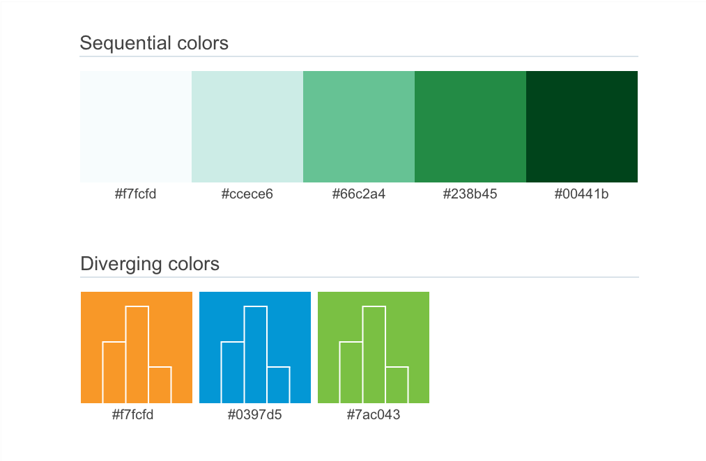 this image shows the sequential and diverging colors used in this tool