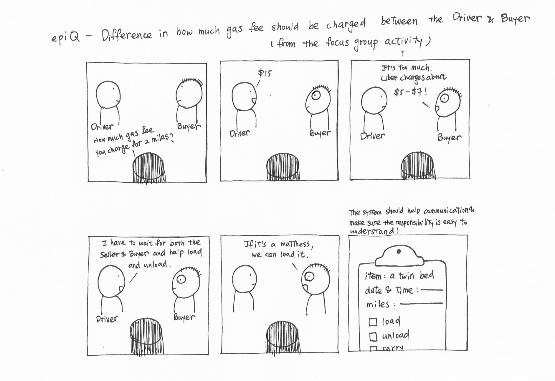 a negotiation between a driver and a buyer about the gas fee